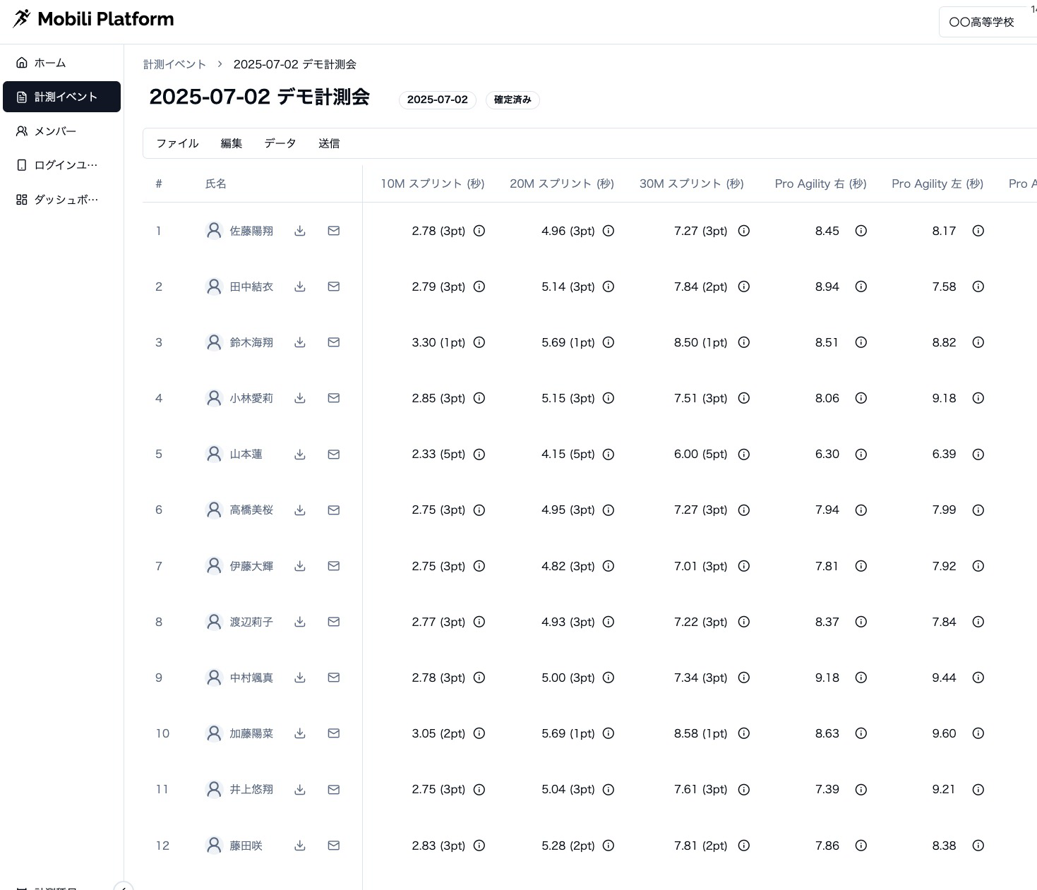 Mobili Platform dashboard