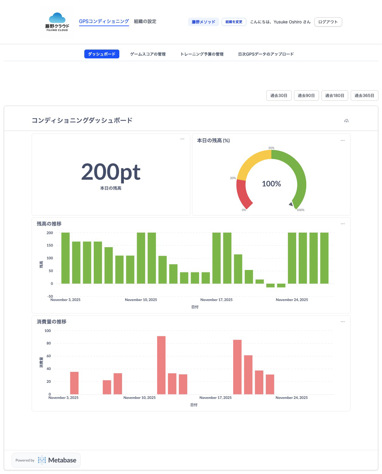 藤野メソッド ダッシュボード